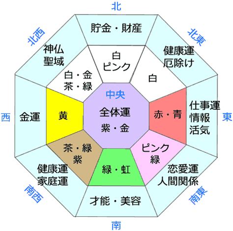 東南 風水 色|風水方位:南東